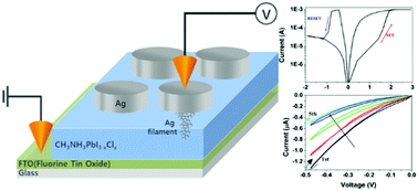 Graphical abstract: Bifunctional resistive switching behavior in an organolead halide perovskite based Ag/CH3NH3PbI3−xClx/FTO structure