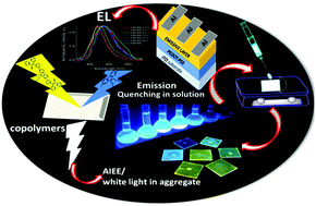 Graphical abstract: Self-assembly of a white-light emitting polymer with aggregation induced emission enhancement using simplified derivatives of tetraphenylethylene