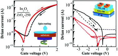 Graphical abstract: Low-temperature, nontoxic water-induced high-k zirconium oxide dielectrics for low-voltage, high-performance oxide thin-film transistors