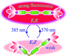 Graphical abstract: Photoisomerization and optical behavior study of a subphthalocyanine–bisazobenzene–subphthalocyanine triad with visible-light response