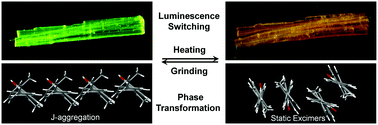 Graphical abstract: Reversible luminescence color switching in the crystal polymorphs of 2,7-bis(2′-methyl-[1,1′-biphenyl]-4-yl)-fluorenone by thermal and mechanical stimuli