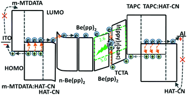 Graphical abstract: Highly efficient inverted organic light-emitting diodes using composite organic heterojunctions as electrode-independent injectors