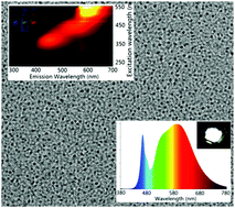 Graphical abstract: Intense multi-state visible absorption and full-color luminescence of nitrogen-doped carbon quantum dots for blue-light-excitable solid-state-lighting