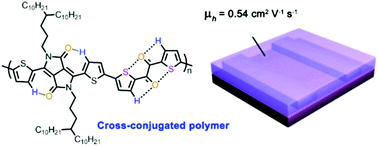 Graphical abstract: Highly planar cross-conjugated alternating polymers with multiple conformational locks: synthesis, characterization and their field-effect properties