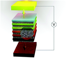 Graphical abstract: Quantum efficiency enhancement in multi-junction solar cells with spectrally selective and conducting 1D photonic crystals