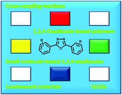 Graphical abstract: 1,3,4-Oxadiazoles as luminescent materials for organic light emitting diodes via cross-coupling reactions