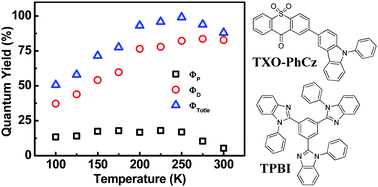 Graphical abstract: Reduction of the singlet–triplet energy gap of a thermally activated delayed fluorescence emitter by molecular interaction between the host and the emitter