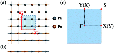 Graphical abstract: A new topological crystalline insulator in two-dimensional PbPo with tunable large bulk gaps