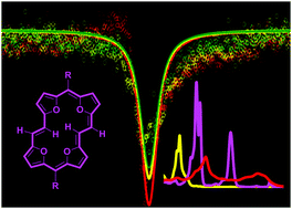 Graphical abstract: Third-order nonlinear optical response and ultrafast dynamics of tetraoxa[22]porphyrin(2.1.2.1)s