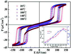 Graphical abstract: Lead-free AgNbO3 anti-ferroelectric ceramics with an enhanced energy storage performance using MnO2 modification