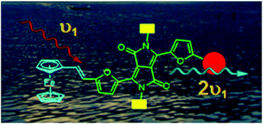 Graphical abstract: Synthesis, characterization and second-order nonlinear optical behaviour of ferrocene–diketopyrrolopyrrole dyads: the effect of alkene vs. alkyne linkers