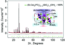 Graphical abstract: New insight into the crystal structure of Sr4Ca(PO4)2SiO4 and the photoluminescence tuning of Sr4Ca(PO4)2SiO4:Ce3+,Na+,Eu2+ phosphors