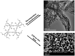 Graphical abstract: [{VOCl2(CH2(COOEt)2)}4] as a molecular precursor for thermochromic monoclinic VO2 thin films and nanoparticles