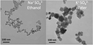 Graphical abstract: Counterion and solvent effects on the size of magnetite nanocrystals obtained by oxidative precipitation