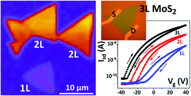 Graphical abstract: Chemical vapour deposition and characterization of uniform bilayer and trilayer MoS2 crystals