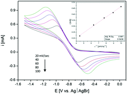 Graphical abstract: Conductive molecularly doped gold films