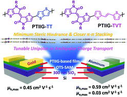 Graphical abstract: Ultra-narrow-bandgap thienoisoindigo polymers: structure–property correlations in field-effect transistors