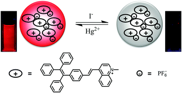 Graphical abstract: A highly sensitive fluorescent sensor with aggregation-induced emission characteristics for the detection of iodide and mercury ions in aqueous solution