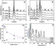 Graphical abstract: Structural, optical, magnetic, ferroelectric, and piezoelectric properties of (Pb,Ba)(Ti,Fe)O3 perovskites: a macroscopic and nanoscale properties approach