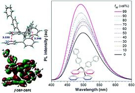 Graphical abstract: Aggregation-enhanced emission and through-space conjugation of tetraarylethanes and folded tetraarylethenes