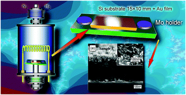 Graphical abstract: Plasma-chemical synthesis, structure and photoluminescence properties of hybrid graphene nanoflake–BNCO nanowall systems