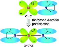 Graphical abstract: Direct silicon–nitrogen bonded host materials with enhanced σ–π conjugation for blue phosphorescent organic light-emitting diodes