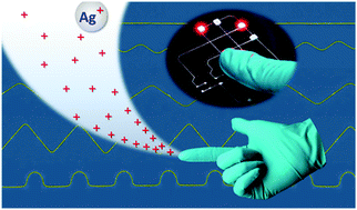 Graphical abstract: Gas/liquid interfacial manipulation by electrostatic inducing for nano-resolution printed circuits