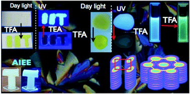 Graphical abstract: Multifunctional hexacatenar mesogen exhibiting supergelation, AIEE and its ability as a potential volatile acid sensor