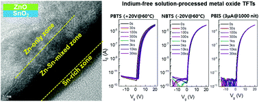 Graphical abstract: Solution-processed indium-free ZnO/SnO2 bilayer heterostructures as a low-temperature route to high-performance metal oxide thin-film transistors with excellent stabilities