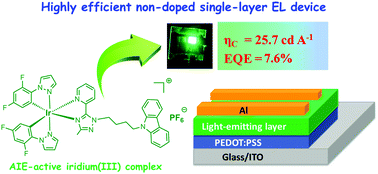 Graphical abstract: Aggregation-induced emission (AIE) active iridium complexes toward highly efficient single-layer non-doped electroluminescent devices