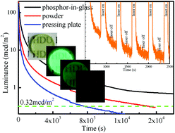 Graphical abstract: Persistent and photo-stimulated luminescence in Ce3+/Cr3+ activated Y3Al2Ga3O12 phosphors and transparent phosphor-in-glass