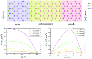 Graphical abstract: Electronics and optoelectronics of lateral heterostructures within monolayer indium monochalcogenides