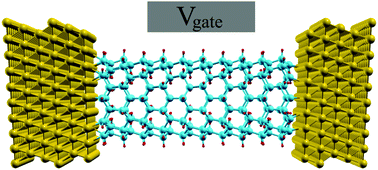 Graphical abstract: Transport properties of hydrogen passivated silicon nanotubes and silicon nanotube field effect transistors