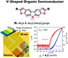 Graphical abstract: High performance solution-crystallized thin-film transistors based on V-shaped thieno[3,2-f:4,5-f′]bis[1]benzothiophene semiconductors