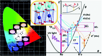 Graphical abstract: Tunable white light of multi-cation-site Na2BaCa(PO4)2:Eu,Mn phosphor: synthesis, structure and PL/CL properties