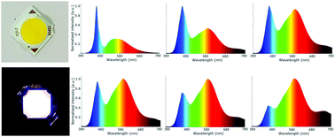 Graphical abstract: Color tunable dual-phase transparent glass ceramics for warm white light-emitting diodes