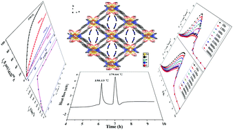 Graphical abstract: Pore-size-tuned host–guest interactions in Co-MOFs via in situ microcalorimetry: adsorption and magnetism