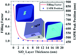 Graphical abstract: Impact of ultrathin dielectric spacers on SERS: energy transfer between polarized charges and plasmons