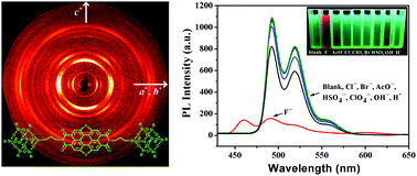 Graphical abstract: Synthesis, crystal structure, enhanced photoluminescence properties and fluoride detection ability of S-heterocyclic annulated perylene diimide-polyhedral oligosilsesquioxane dye