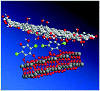 Graphical abstract: Charge transfer tuning in TiO2 hybrid nanostructures with acceptor–acceptor systems