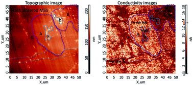 Graphical abstract: Flash spark plasma sintering of magnesium silicide stannide with improved thermoelectric properties