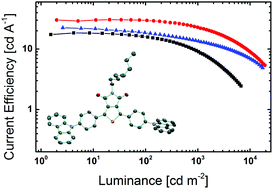 Graphical abstract: Thieno[3,4-c]pyrrole-4,6-dione as novel building block for host materials for red PhOLEDs