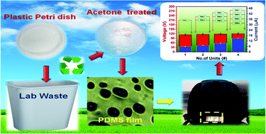 Graphical abstract: A sustainable freestanding biomechanical energy harvesting smart backpack as a portable-wearable power source