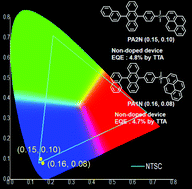 Graphical abstract: Dimethylsilyl-linked anthracene–pyrene dimers and their efficient triplet–triplet annihilation in organic light emitting diodes