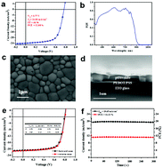 Graphical abstract: High efficiency planar Sn–Pb binary perovskite solar cells: controlled growth of large grains via a one-step solution fabrication process