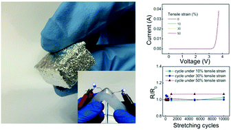 Graphical abstract: Liquid metal sponges for mechanically durable, all-soft, electrical conductors