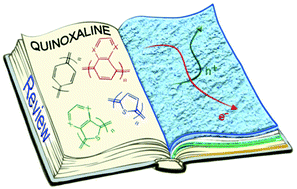 Graphical abstract: Development of quinoxaline based polymers for photovoltaic applications