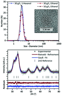 Graphical abstract: Water-free synthesis of ZnO quantum dots for application as an electron injection layer in light-emitting electrochemical cells