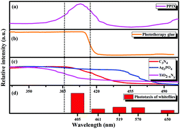 Graphical abstract: How to design ultraviolet emitting persistent materials for potential multifunctional applications: a living example of a NaLuGeO4:Bi3+,Eu3+ phosphor