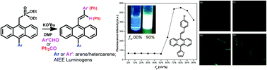 Graphical abstract: Easy access to new anthracenyl π-conjugates: generation of distinct AIE-active materials